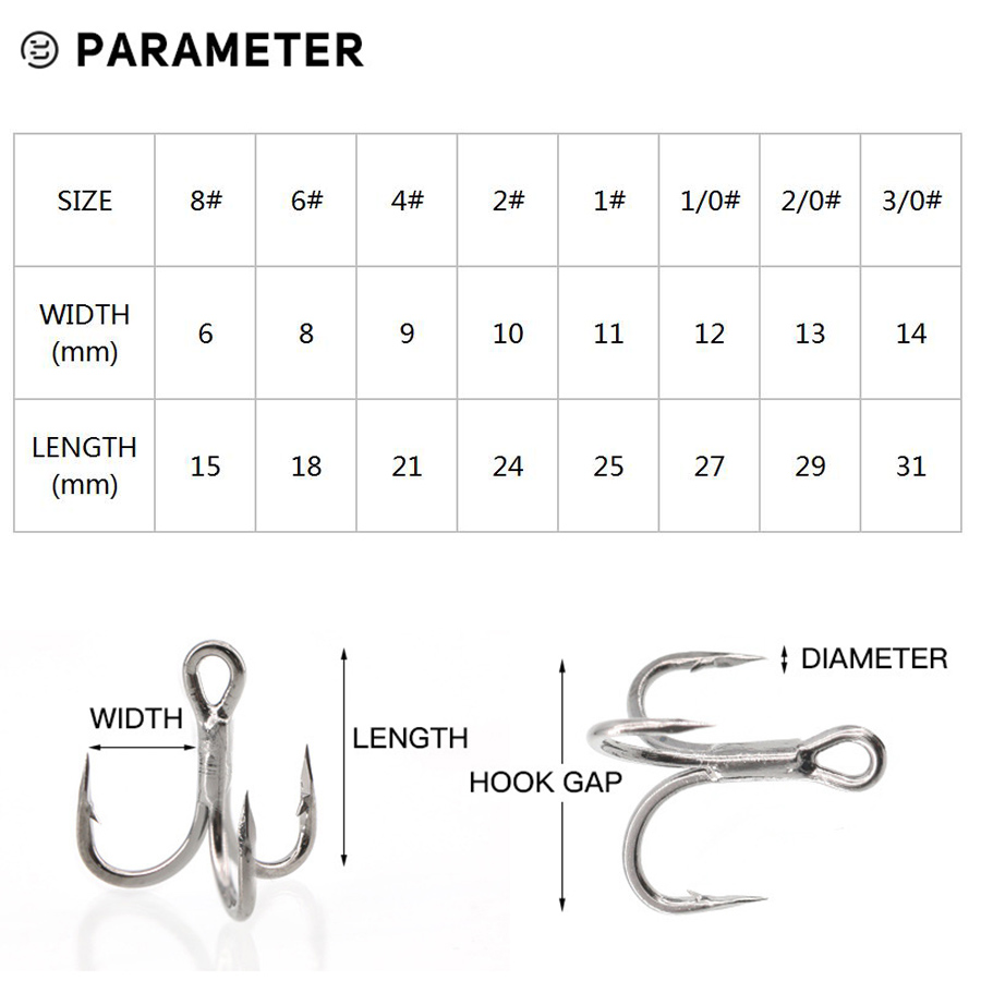 6 x Angel-Drillinge, schwarz,  – Fishing Hook Offset Bewertung und Preis